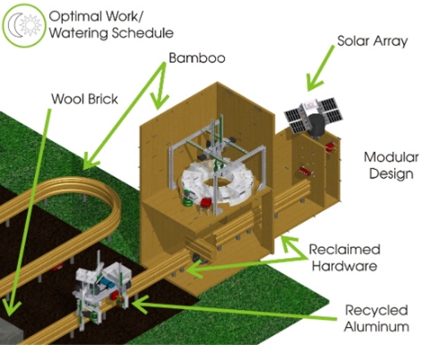 sustainable features of the r-crop system