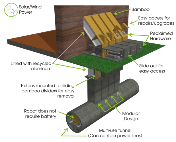 sustainable features of the r-wars system